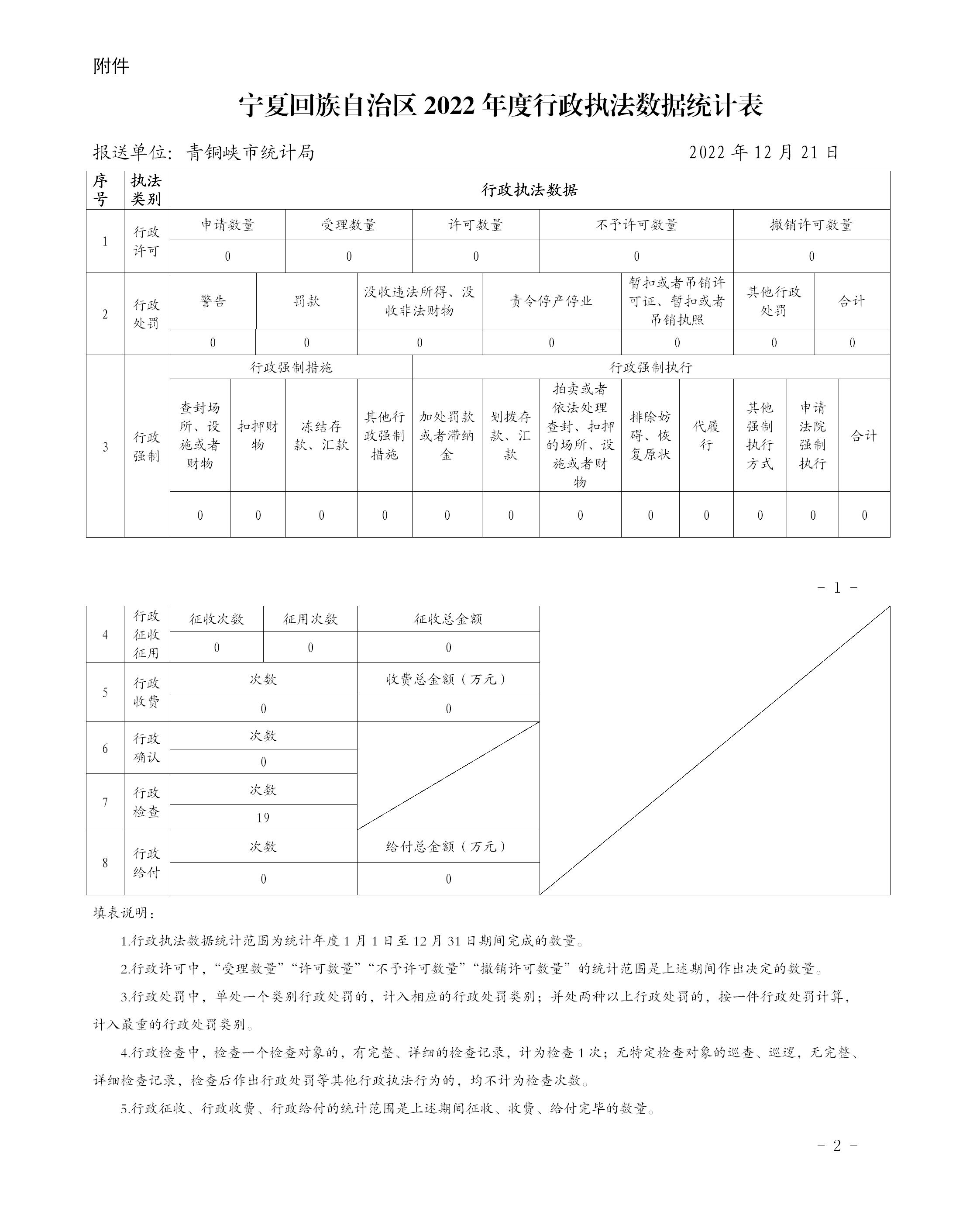 宁夏回族自治区2022年度行政执法数据统计表(365app最新版安卓下载_365bet资讯_beat365唯一官网统计局)_01.jpg